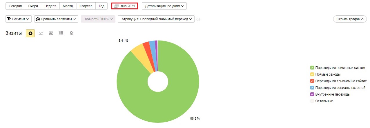 перевозка животных по России. Служба зоотакси в Москве